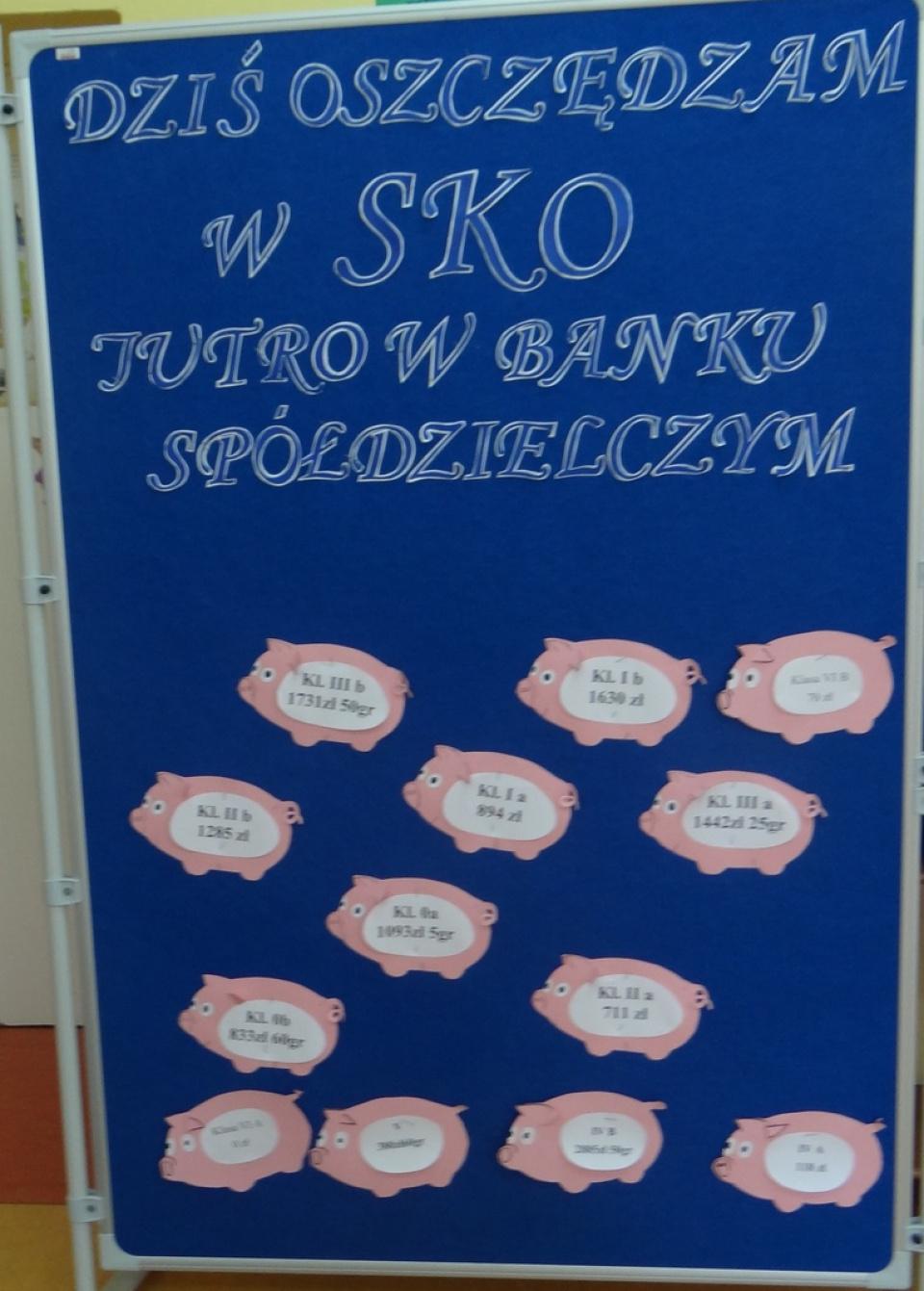 Konkurs "Wiadomości SKO"