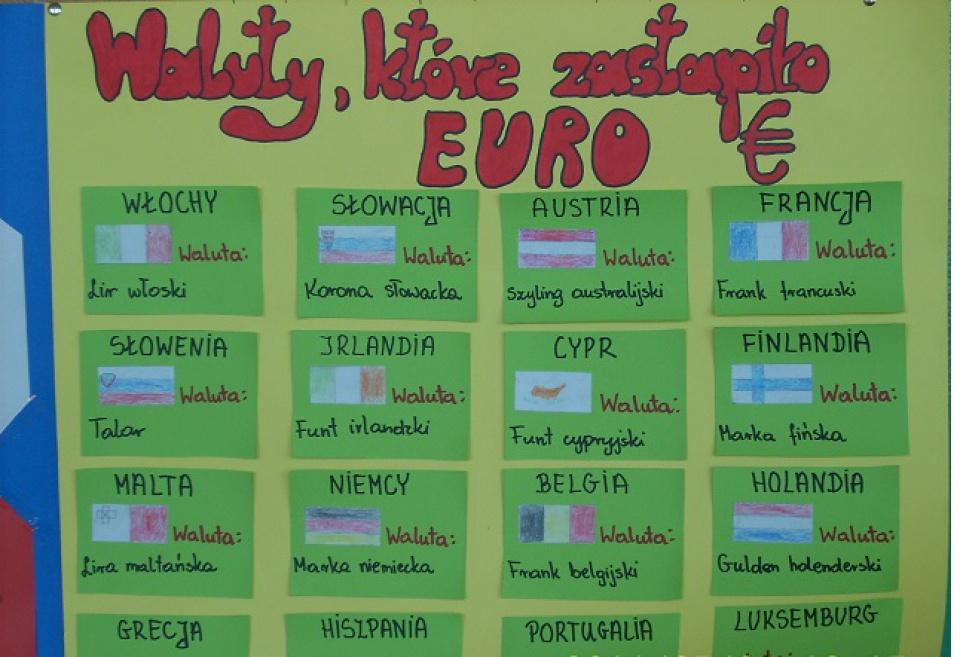 Projekt edukacyjny  „Euro – pieniądz  Zjednoczonej Europy”