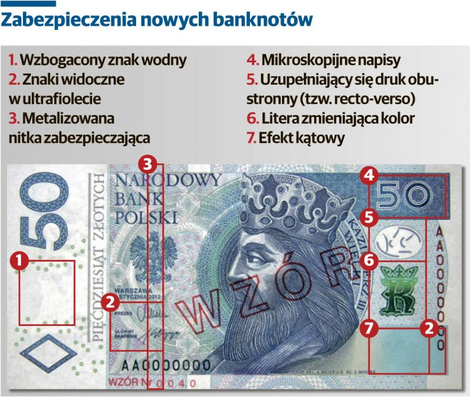 Lekcja o banknotach